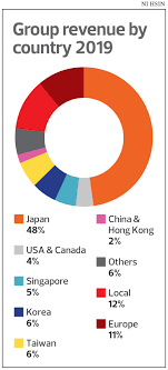 Ni hsin markets its products in asia and the united states. Ni Hsin Resources Sets Sights On Becoming F B Firm The Edge Markets