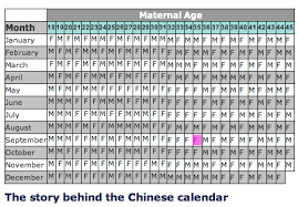 58 Explanatory Ancient Chinese Gender Prediction Chart Online