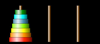 Maybe you would like to learn more about one of these? Is There An Algorithm To Generate The Solution Space Or States Space For The Tower Of Hanoi Problem For 3 Pegs And N Discs Quora