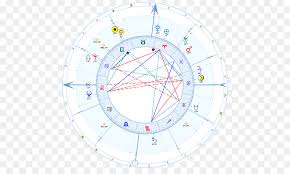 astrology software horoscope natal astrology date de