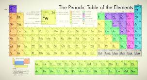 A New Element Has Been Confirmed After Experiments By Swedish Scientists It May Soon Get An Periodic Table Of The Elements Periodic Table Geometry Worksheets