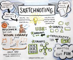 Le Sketchnoting Quand Vos Prises De Notes Deviennent Visuelles Istock Blog Francais In 2020 Sketch Notes Sketchnotes Visual Note Taking Discover how you can get started with sketchnotes in the classroom. sketch notes