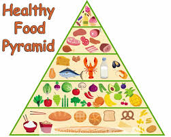 Department of agriculture officially released its newest food guide pyramid, which was intended to help the american public make dietary choices that would maintain good health and. New Healthy Food Pyramid For Health Healthy Food Planet