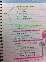 Belajar Tahsin Hukum Mad Part 1