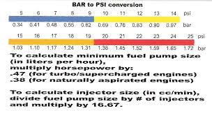 1bar Is How Many Psi