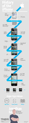 Iphone History The Story So Far Infographic History Of The Iphone Infographic Infographic Marketing
