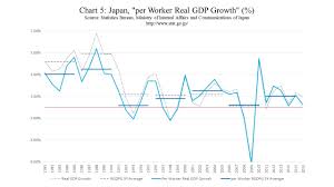 Deflationary Wonderland Of Japan And Inflationary Wonderland