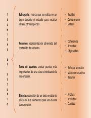 El esquema de llaves tiene la ventaja de que es el más gráfico de todos y es con el que mejor funciona la memoria visual. Esquema Llaves Pdf T E C N I C A S D E E S T U D I O Subrayado Marca Que Se Realiza En Un Texto Durante El Estudio Para Resaltar Ideas U Otros Course Hero
