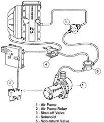 Below you can find the engine wiring diagrams for the volvo 850 non turbocharged models from modelyear 1994 until modelyear 1996. 1996 Volvo 850 Glt 122k I Just Bought It And Won T Pass Inspection Because Of P0410 Sas Code I M Pulling My Hair Out