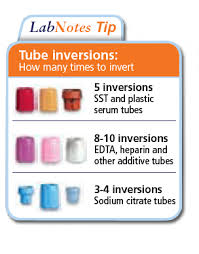 Bd Vacutainer R Labnotes The Evolution Of Evacuated Blood