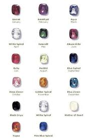 Http 1 Bp Blogspot Com 9clfaduiiae S Wq60e7hqi Aaaaaaaaahu X9hodfbph6m S1600 Rings Gemstones Jpg Crystals And Gemstones Gemstones Crystals