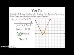 Algebra 2 Absolute Value Functions And Graphs 2 7 Absolute Value Parent Functions Graphing