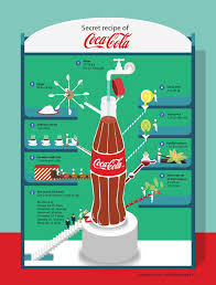 There's no need to go to any lengths to keep the coke recipe secret. Recipe Of Coca Cola On Behance