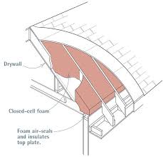 Maybe you would like to learn more about one of these? Vented And Unvented Roofs Fine Homebuilding