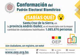 Esta inusual medida de depuración completa de los padrones electorales. Tribunal Supremo Electoral El Padron Electoral Biometrico Ya Esta Conformado Para Las Elecciones Del 7 De Marzo Santa Cruz De Sierra Es El Municipio Con La Mayor Cantidad De Ciudadanos Habilitados