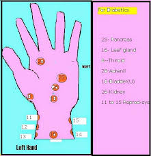 Diabetes Control Sugar In Blood Diabetes Acupressure Sugar