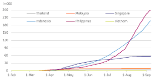 Thailand has administered 2.2 million doses. Thailand Macro Update Sinking Into Recession Article Ing Think