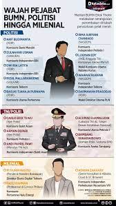 Dewan eksekutif, yang bertugas menjalankan. Wajah Pejabat Bumn Politisi Hingga Milenial Infografik Katadata Co Id