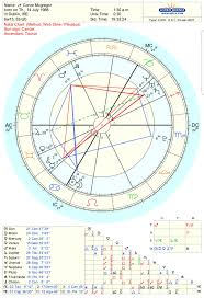The sum, or overall eating pattern, is more important than adding up amounts of individual nutrients, collins explains. Was Randomly Curious About The Conor Mcgregor S Chart One Of The Biggest Ufc Fighters Rn And Thought It Would Be Interesting Kinda Surprised To See He Has A Sun And Moon