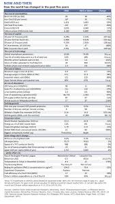 Goldman Sachs Insights Top Charts Of 2015 10 Favorites