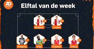 M.bizot, p.hatzidiakos, j.svensson, r.vlaar, t.ouwejan, m.seuntjens, f.midtsjo, t.koopmeiners, g.til. Ajax And Feyenoord Purveyors After Winning Toppers Dutch Football Netherlands News Live