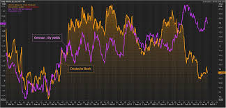 Price as of june 4, 2021, 4:00 p.m. Holger Zschaepitz On Twitter Deutsche Bank Rout Continues Stock Price Plunges Following Negative Broker Comments Falling 10y Bund Yields Adding To The Mess Https T Co Io0w6cz7am