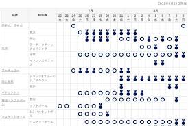 底特律老虎 明尼蘇達雙城 波士頓紅襪 芝加哥小熊 芝加哥白襪 洛杉機天使 洛杉磯道奇 科羅拉多落磯 紐約大都會 紐約洋基 密爾瓦. 2020æ±äº¬å¥§é‹é–€ç¥¨è³¼ç¥¨è³½ç¨‹ç†±é–€è³½äº‹å ´åœ°å‰ç¥¥ç‰©æ‡¶äººåŒ… æž—æ°ç'§å'Œç¾Žç‹åœ˜ä¸‰ç‹çš„å°å¤©åœ°