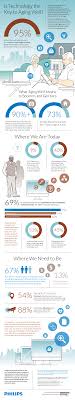 Is Technology The Key To Aging Well Aging Well Infographic Aging
