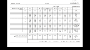 Prenez connaissance des conditions de la journée en cours pour tunis, gouvernorat de tunis, tunisie grâce à des prévisions radar, heure par heure, voire minute par. Ø¬Ø§Øª Bulletin Ùˆ Ø¥Ù„Ø§ Ù…Ø§Ø²Ø§Ù„Øª Ø¹Ù„Ù‰ Ø®Ø§Ø·Ø± Educanet Tunisie Facebook