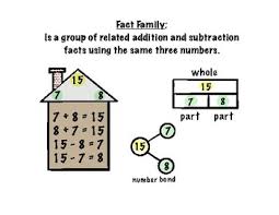 fact families anchor chart worksheets teaching resources tpt