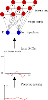 Pdf Visualization Of Stock Market Charts Semantic Scholar