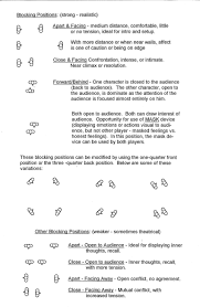 Www Erikseanmcgiven Com Wp Content Uploads 2012 02 Blockingpositions Jpg Movement Learning And Development Acting