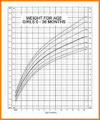 54 competent baby weight percentile canada