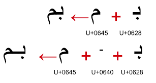 However, they require capital letters to signal to the reader that those letters stand define uppercase letters: Text Layout Requirements For The Arabic Script