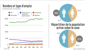 Maybe you would like to learn more about one of these? Les 7 Grandes Mutations Du Monde Du Travail Depuis Mai 68