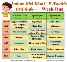 Indian Diet Chart For 8 Months Old Baby Budding Star In 2020 8 Month Old Baby Baby Food Chart 7 Month Old Baby