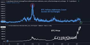 Bitcoin had had a quiet few years since its bubble burst in 2018. Analysis Bitcoin Could Break 60 000 Soon Blocksats