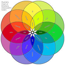 41 Problem Solving Emotion Colors Chart