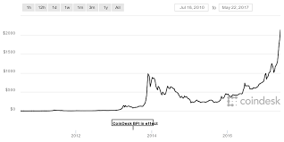 The rbi ban has also discouraged the overall cryptocurrency market in india, since crypto assets have been accused of. Someone In 2010 Bought 2 Pizzas With 10 000 Bitcoins Which Today Would Be Worth 20 Million