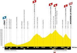 Most live feeds will be country restricted, but unrestricted links will appear in bold. Tour De Francia 2021 El Recorrido Oficial Zikloland
