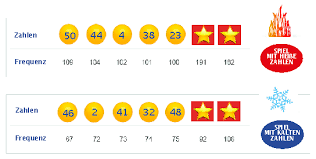 Maybe you would like to learn more about one of these? Europa Lotteries Spielen 2020 Euro Millions Deutschland