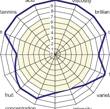 Winespider Evaluation System Diagram Copyright 2009