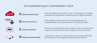 digitalisierung vuca kompetenzen digitalisierung richtig schreiben