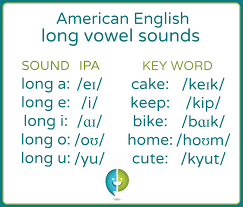 Compare ipa phonetic alphabet with merriam webster pronunciation symbols. What Are The American English Long Vowel Sounds Pronuncian American English Pronunciation