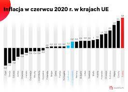 Wzrost cen towarów i usług konsumpcyjnych w skali roku był wyższy niż w kwietniu br. Inflacja W Polsce Jest Najwyzsza Z Calej Unii Europejskiej Wykres Dnia Biznes Na Next Gazeta Pl
