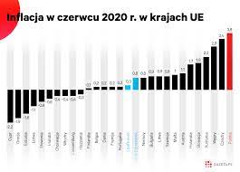 Niespodziewanie spadło za to bezrobocie. Inflacja W Polsce Jest Najwyzsza Z Calej Unii Europejskiej Wykres Dnia Biznes Na Next Gazeta Pl