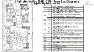 2013 Malibu Fuse Box Diagram Home Wiring Diagrams Float Disk Float Disk Learningliterature It