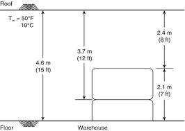 Smoke detectors should be installed on every level of your home, including basements and one in each bedroom. Design Of Detection Systems Springerlink