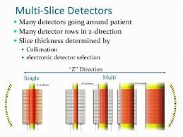 Ct Multi Slice Ct Ppt Video Online Download