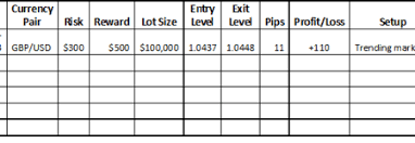 Pl excel template templates design trading paper stocks. How To Keep A Trading Journal Forex Trading Big